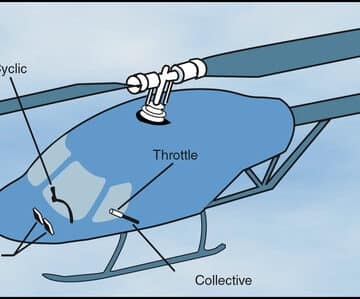 800px Heli flight controls dia